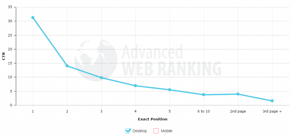 SEO Facts You Need To Know.