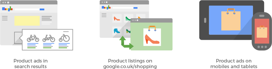 Google Shopping