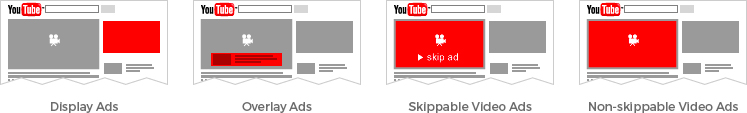 YouTube Ad Formats