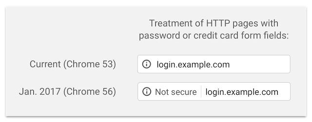 SSL certificate