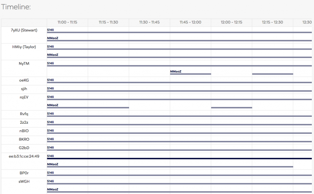 Screenshot of the Timeline output in the analytics panel