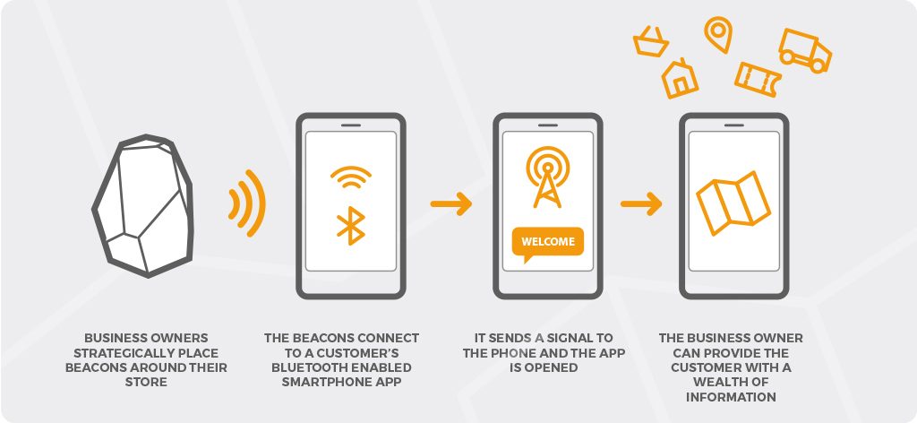 bluetooth beacons