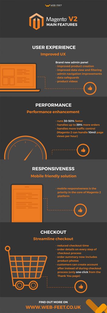 features of majento 2