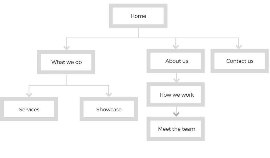 Sample website structure