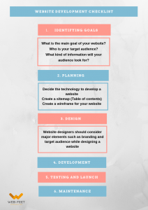 Website Development Checklist