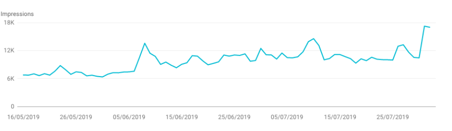 chart1