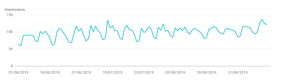 chart3