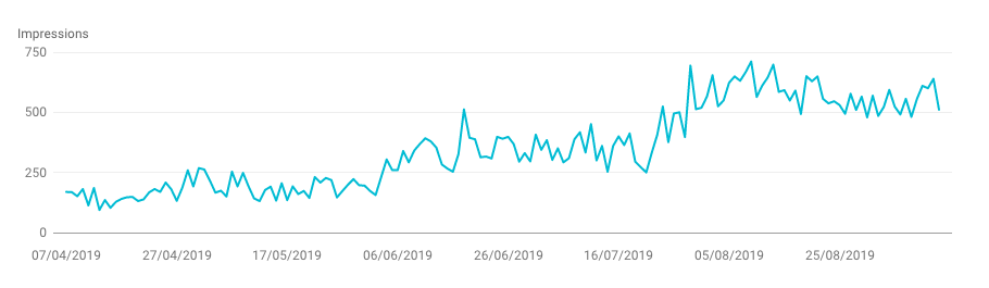 chart4